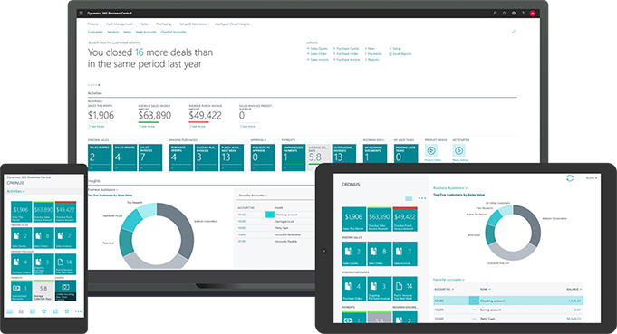Screenshot of Dynamics 365 Business Central ERP dashboards