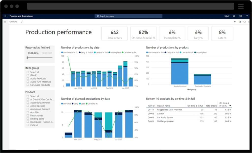 Screenshot of Dynamics 365 for Project Service KPI Dashboarding