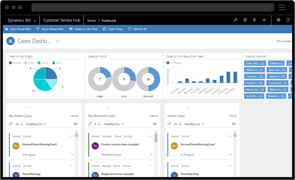 Screenshot of Dynamics 365 Customer Service interactive dashboard
