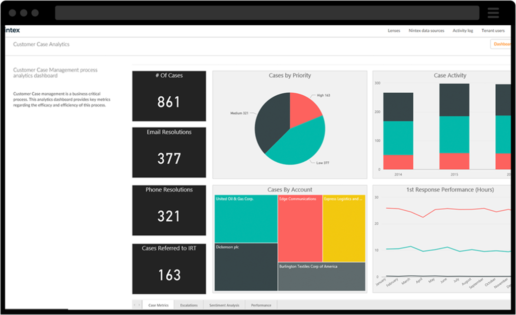 screenshot showing Nintex actionable insights