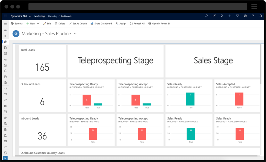 Screenshot of Dynamics 365 Marketing Pipeline