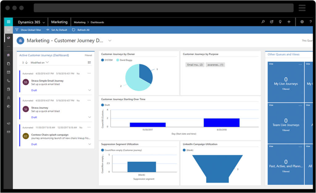 Screenshot of Dynamics 365 Marketing Dashboard