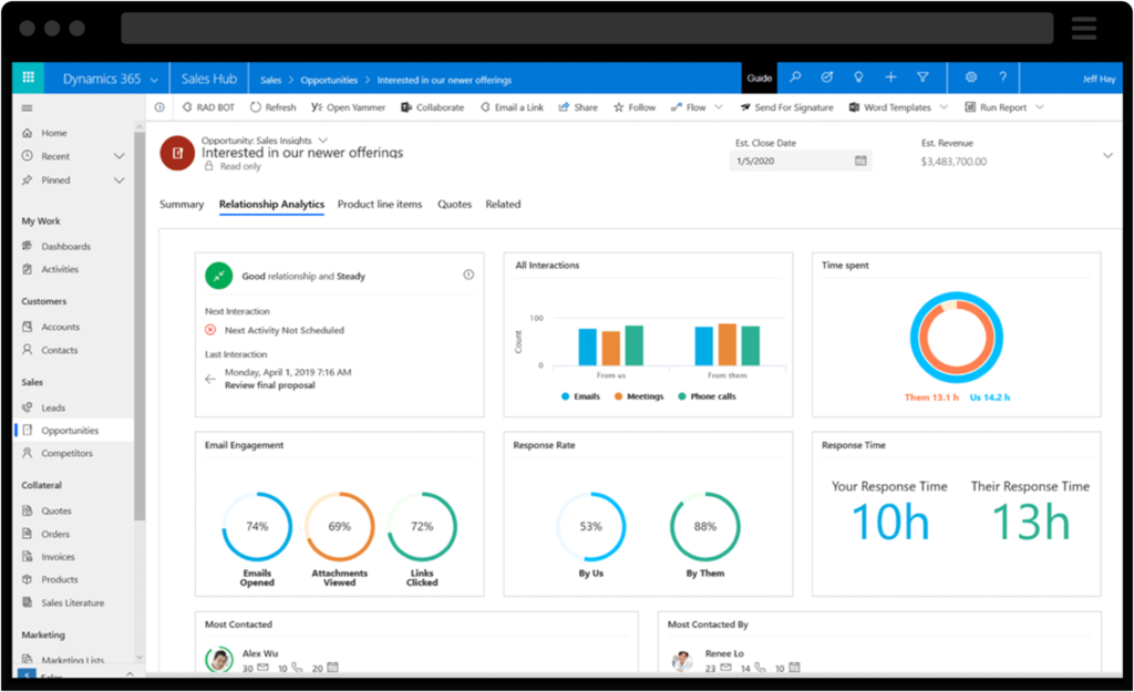 Screenshot di Dynamics 365 Sales Pipeline Monitoring