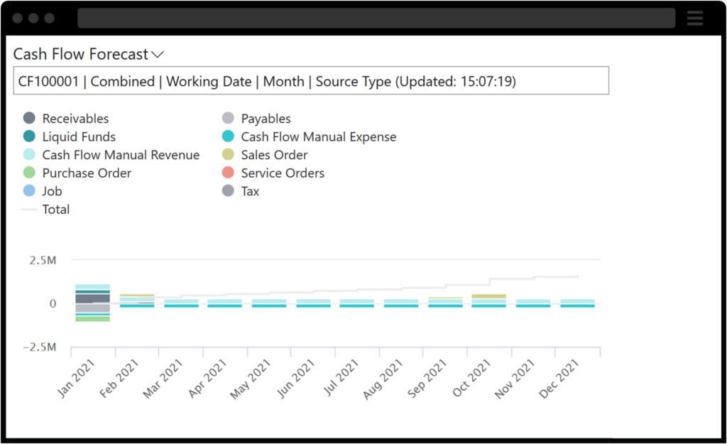 Screenshot di Business Central Cashflow forecasting