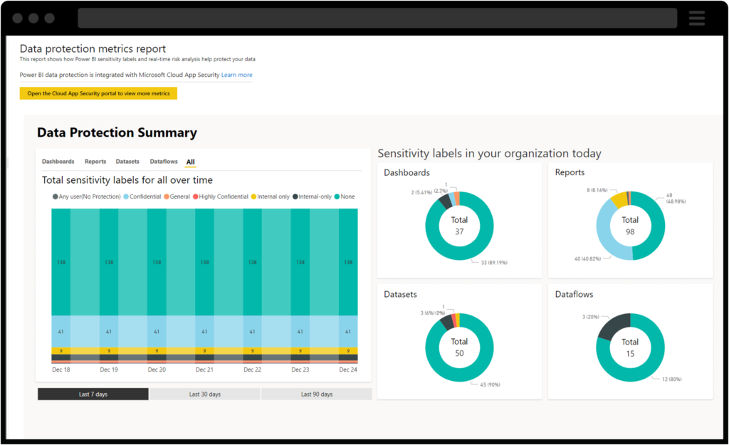 Screenshot of Microsoft Power BI Compliance