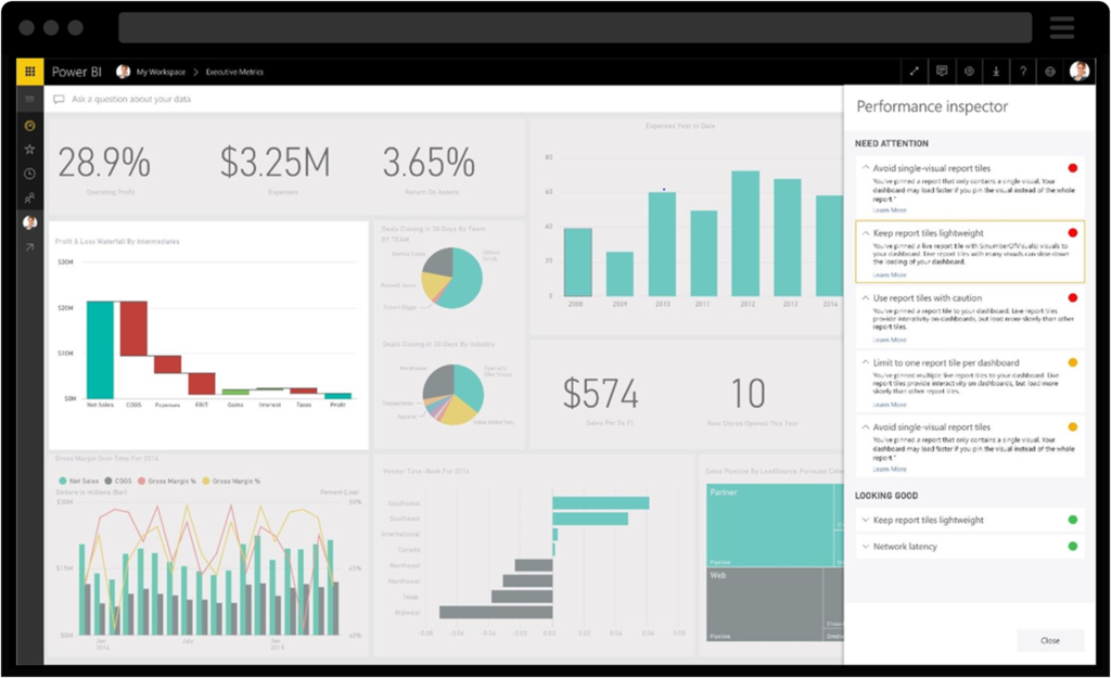 Screenshot of Power BI Dashboard