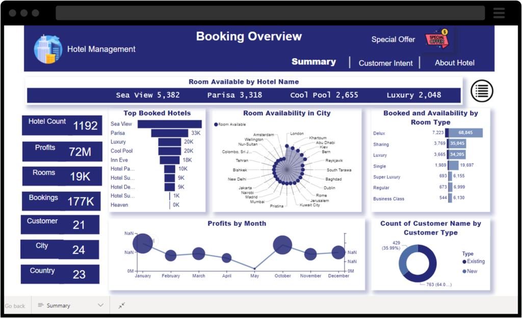 Screenshot of Power BI hotel kpis