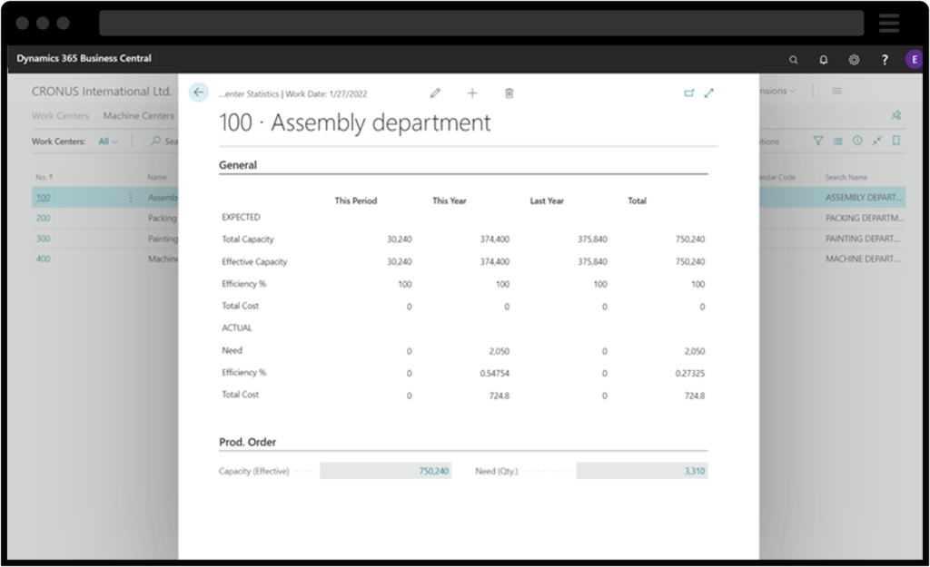 screenshot di microsoft dynamics 365 business central che visualizza il reparto di assemblaggio