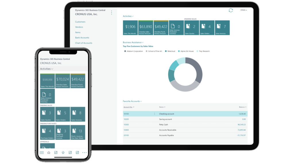 Smart devices showing integration on Microsoft Dynamics 365 Business Central