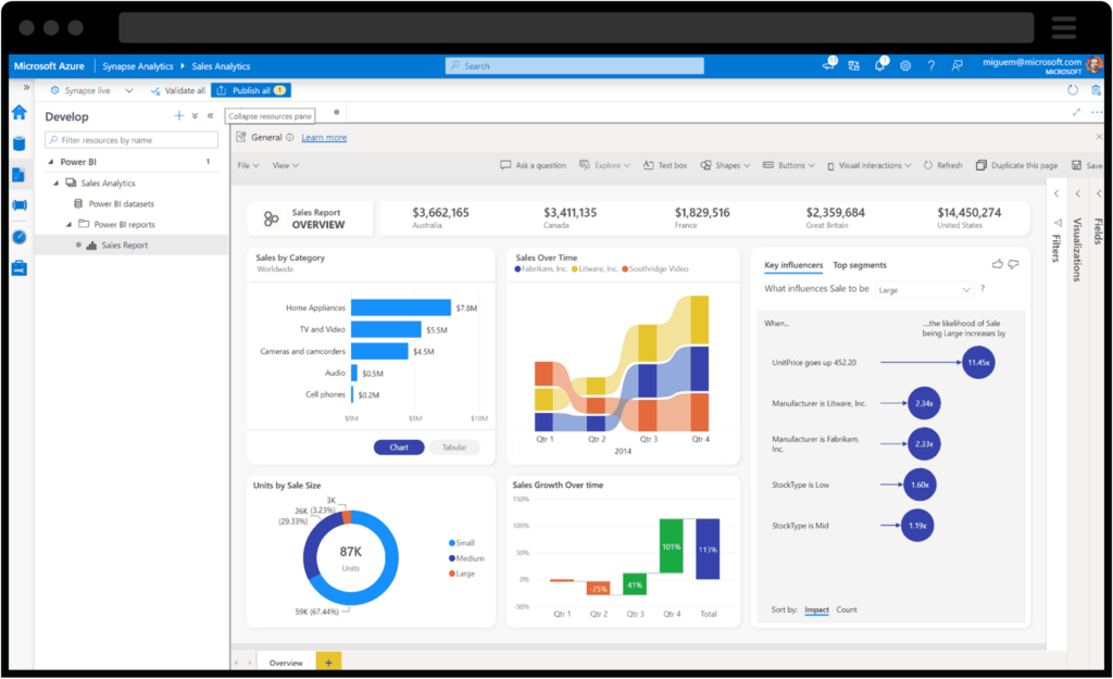 Schermata dell'integrazione di Microsoft Azure con le analisi di Power BI