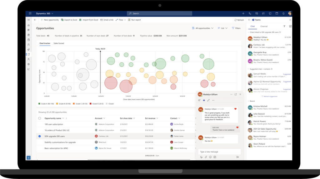 Laptop che mostra le funzioni di dashboarding di Sales di Dynamics 365