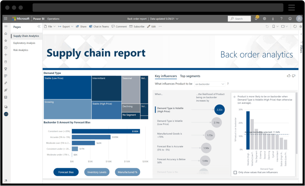 Schermata di Power BI che integra i dati per generare un report sulla catena di approvvigionamento