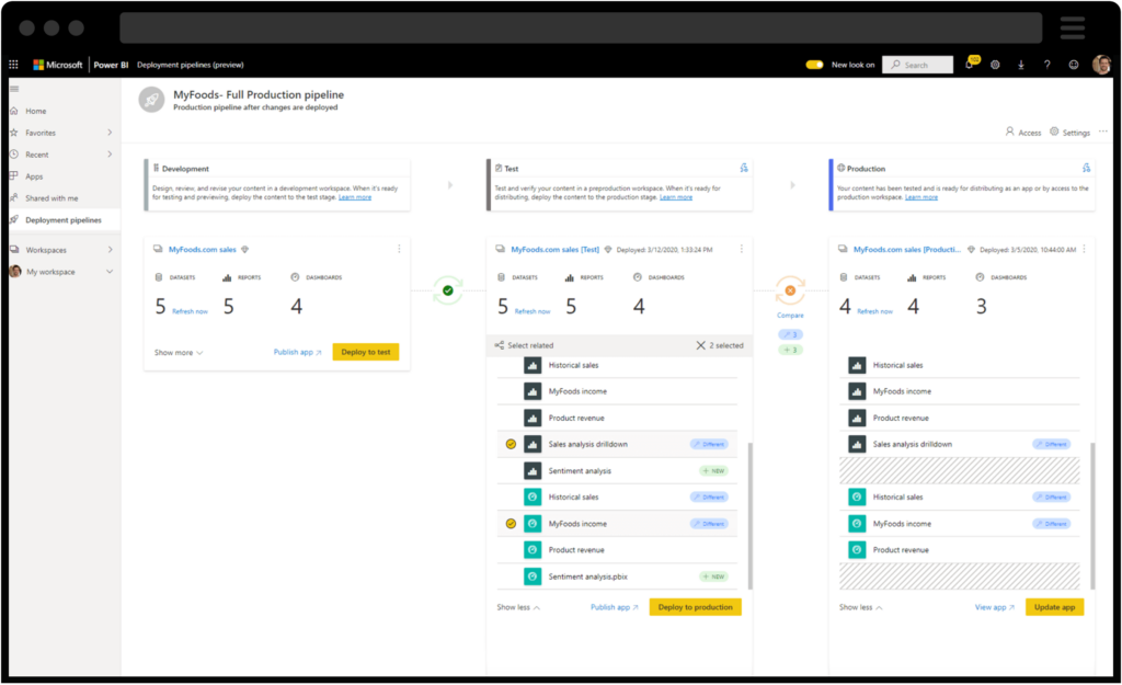 Screenshot of Microsoft Power BI showcasing deployment pipelines capabilities