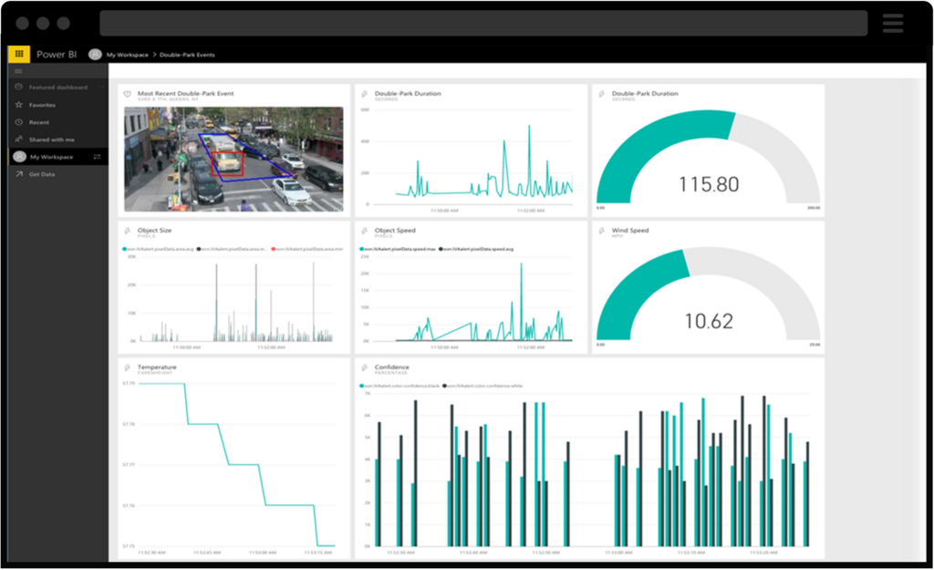 Schermata del cruscotto di analisi del vapore in tempo reale di Microsoft Power BI