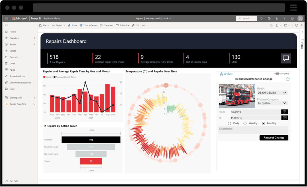 Schermata di Microsoft Power BI che mostra il dashboarding in tempo reale dell'attività di riparazione degli autobus