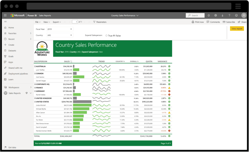 Schermata di Power BI che mostra i report di sales alimentati da business intelligence