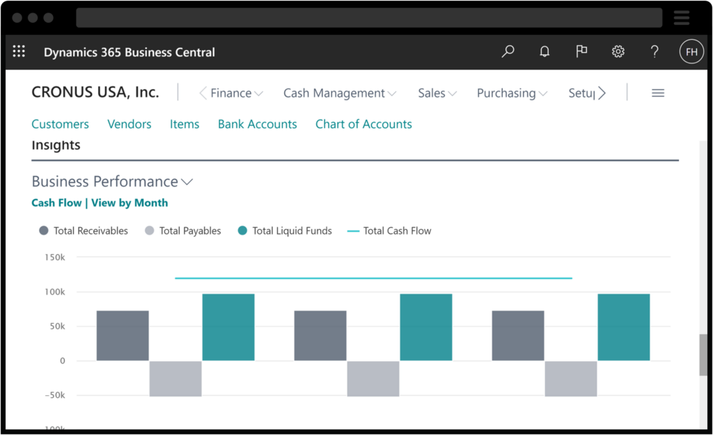 Screenshot of Business Performance reporting created through Business Central