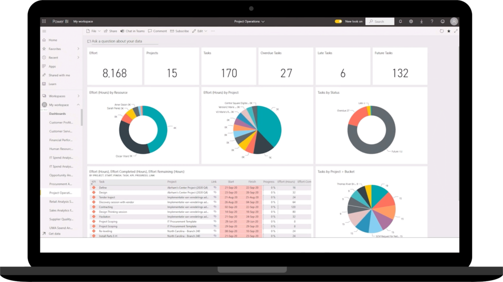 Laptop che mostra il dashboarding dinamico su Microsoft D365 Project Operations