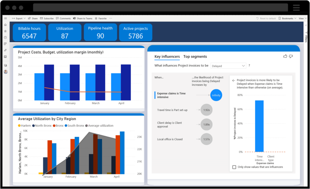 Screenshot of Project Operations dashboarding features