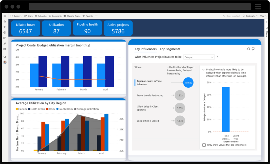 Schermata delle funzioni di dashboarding di Project Operations