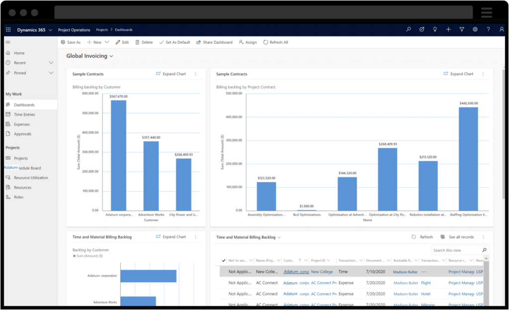 Schermata del dashboard di Microsoft Dynamics 365 Project Operations