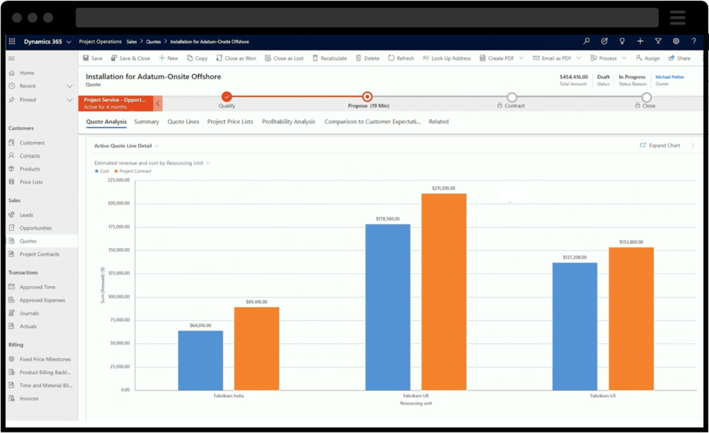 Schermate delle funzionalità di gestione dei progetti di Dynamics 365