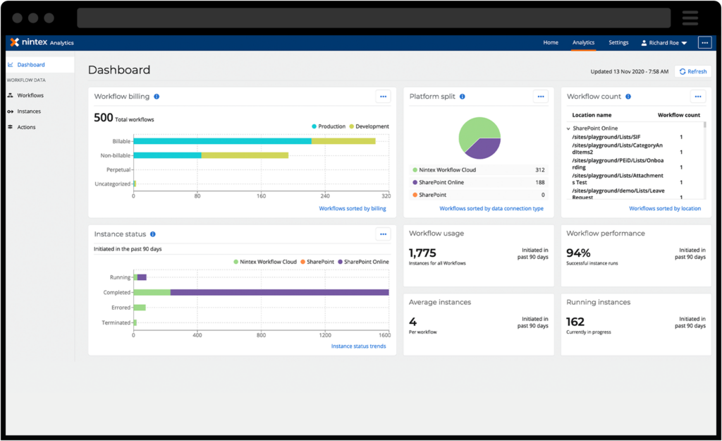 Screenshot of Nintex analytics dashboard showcasing key data