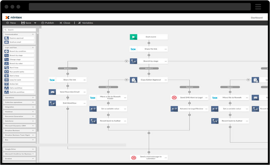 Screenshot of an automated workflow created through Nintex platform