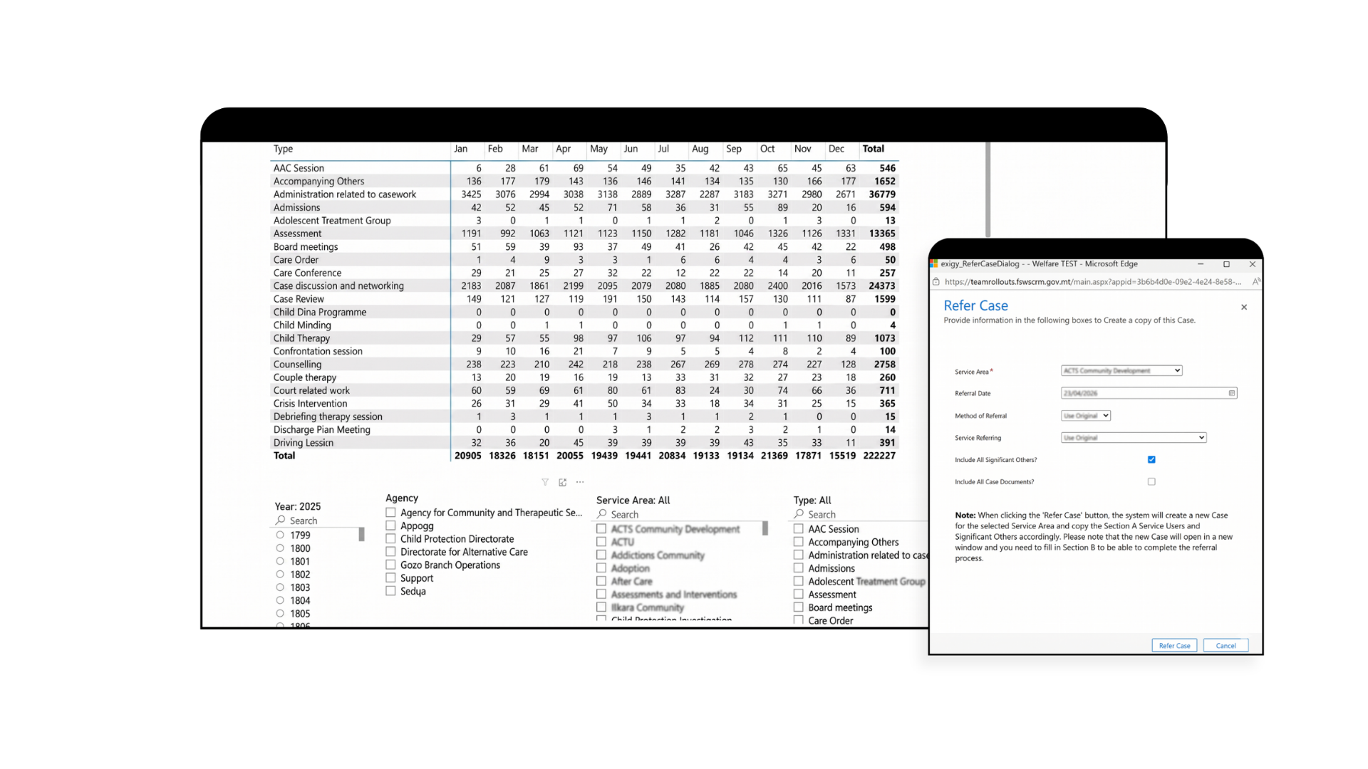Microsoft Dynamics social welfare case management screenshot showing Power BI monthly service activity matrix and “Refer Case” referral form for copying a case to another service area